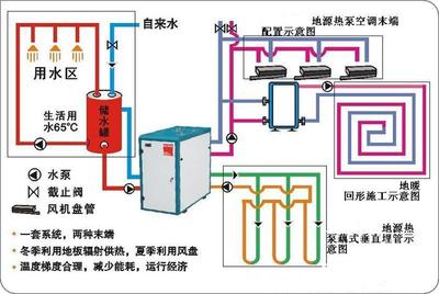 中央空調(diào)解決方案、中央空調(diào)解決