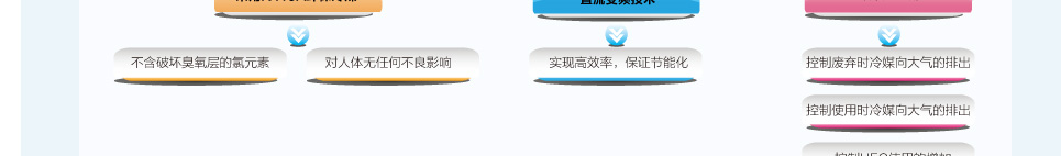 直流變頻系列風(fēng)管機