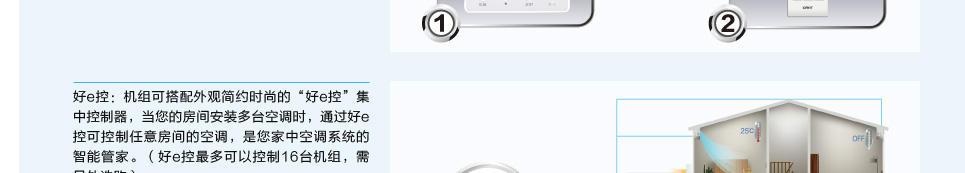 直流變頻系列風(fēng)管機