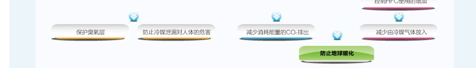 直流變頻系列風(fēng)管機