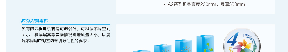 普通靜壓風管送風式空調(diào)機組