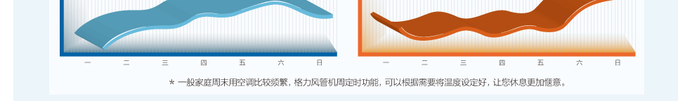 普通靜壓風管送風式空調(diào)機組