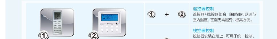 普通靜壓風管送風式空調(diào)機組