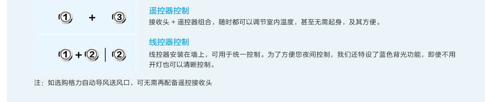 超薄風(fēng)管機