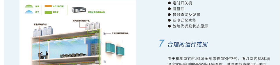 新風(fēng)處理機(jī)組