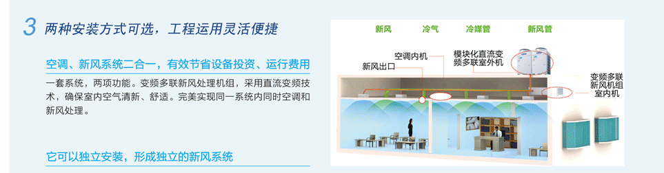 變頻多聯(lián)新風(fēng)處理機(jī)組