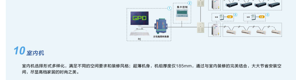 直流變頻多聯(lián)機(jī)組