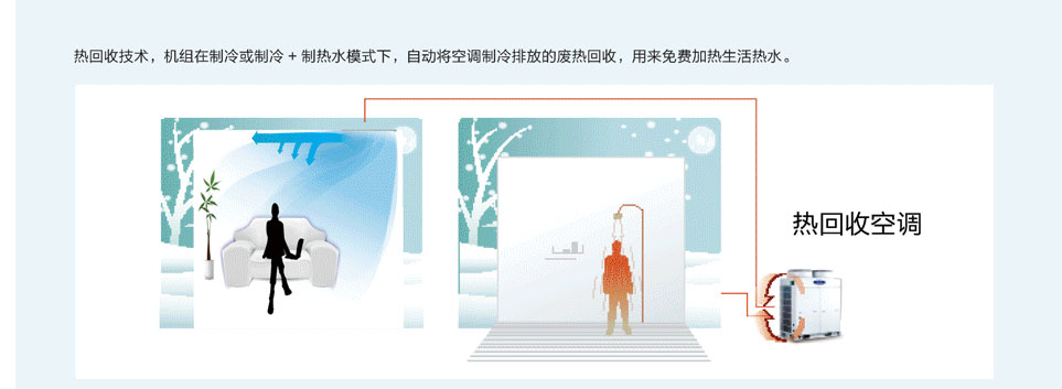 格力全能一體機(jī)