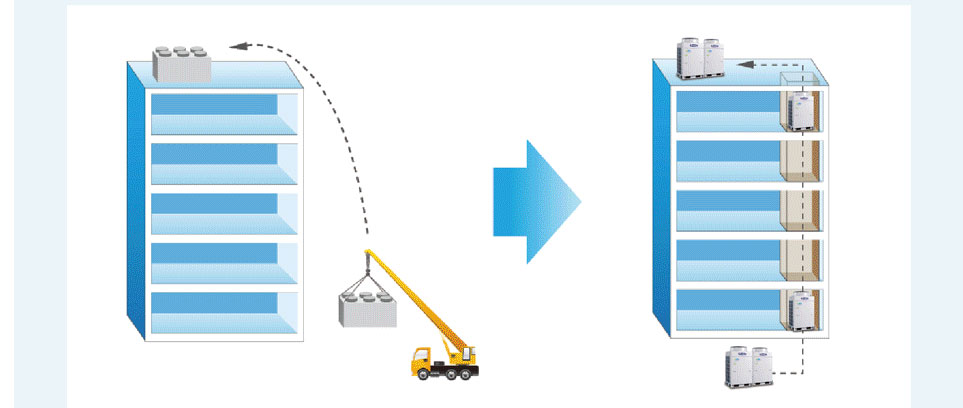 格力全能一體機(jī)