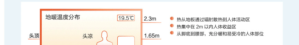 格力全能一體機(jī)