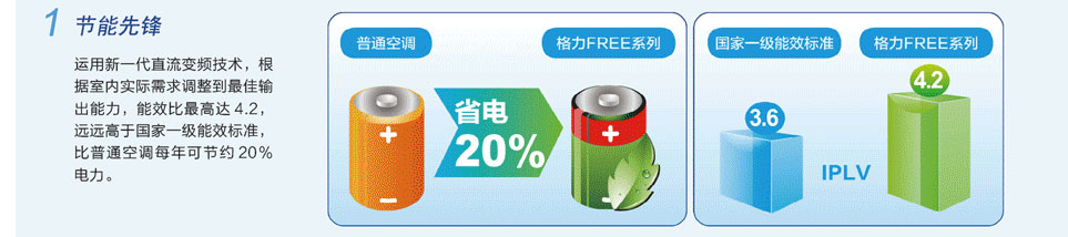 直流變頻多聯(lián)機組