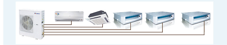 直流變頻多聯(lián)機組