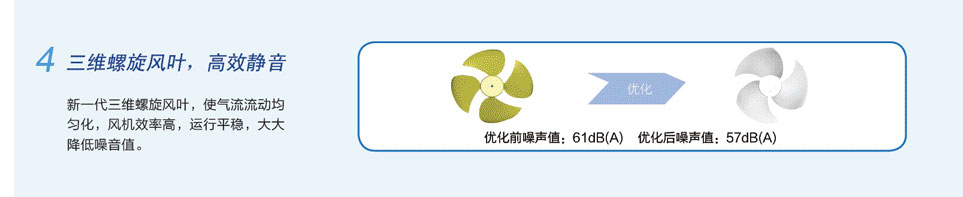 直流變頻多聯(lián)機組