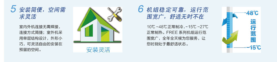 直流變頻多聯(lián)機組