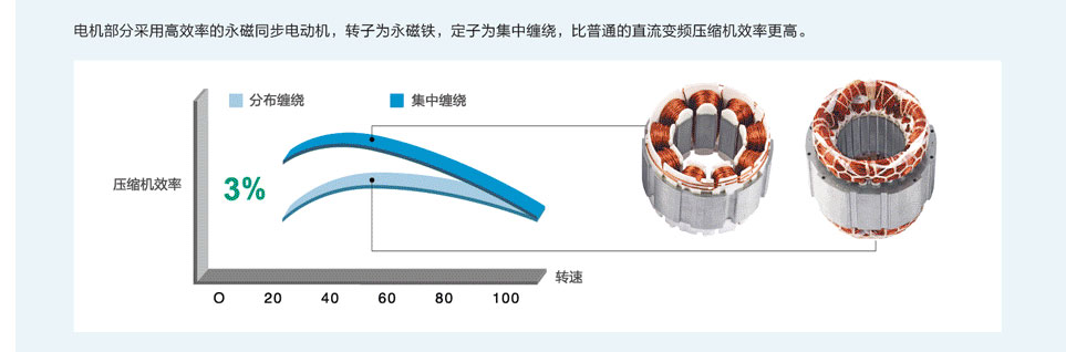 水源熱泵直流變頻多聯(lián)機(jī)組