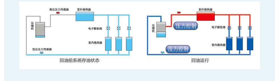 水源熱泵直流變頻多聯(lián)機(jī)組