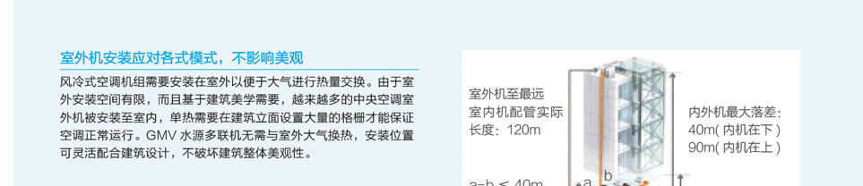 水源熱泵直流變頻多聯(lián)機(jī)組