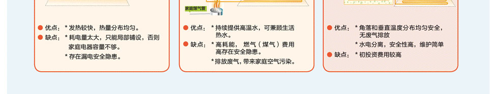 格力戶(hù)式地暖中央空調(diào)