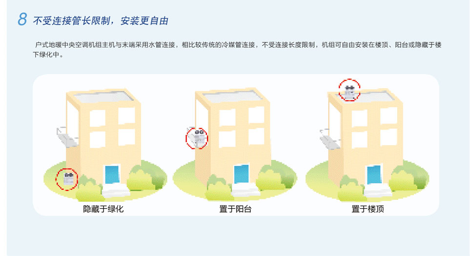 格力戶(hù)式地暖中央空調(diào)