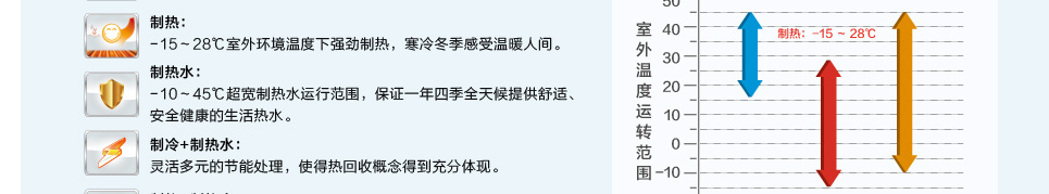 格力戶式地暖熱水空調(diào)