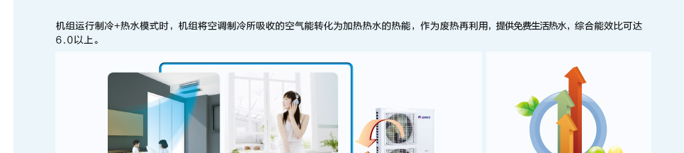 格力戶式地暖熱水空調(diào)