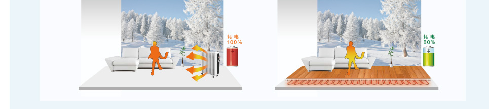格力戶式地暖熱水空調(diào)