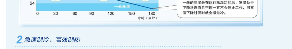 格力風(fēng)冷中央空調(diào)