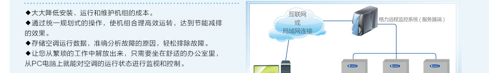 格力風(fēng)冷中央空調(diào)