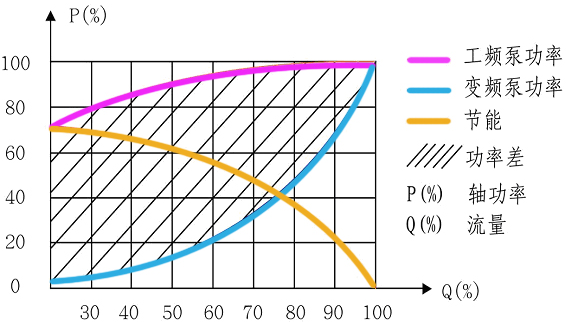 節(jié)能中央空調(diào)